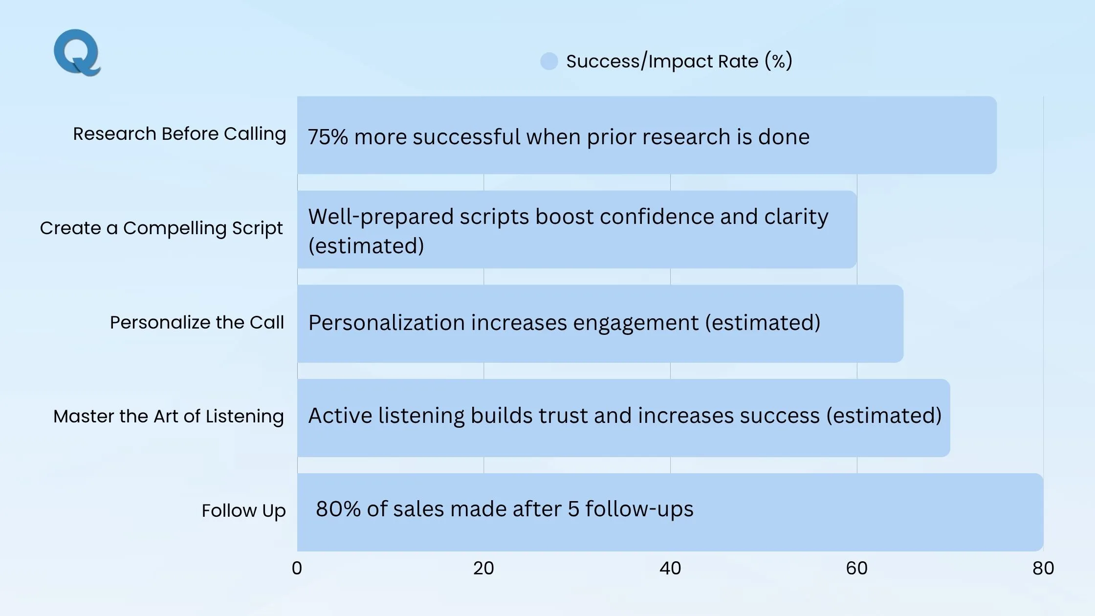 cold-calling-practices-for-growth