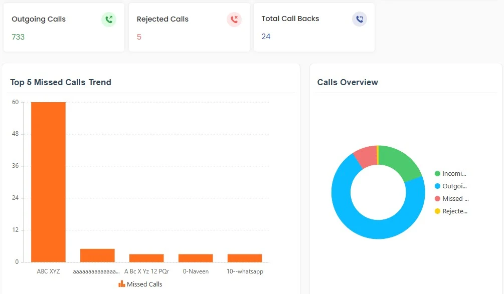 Sales Call Analytics