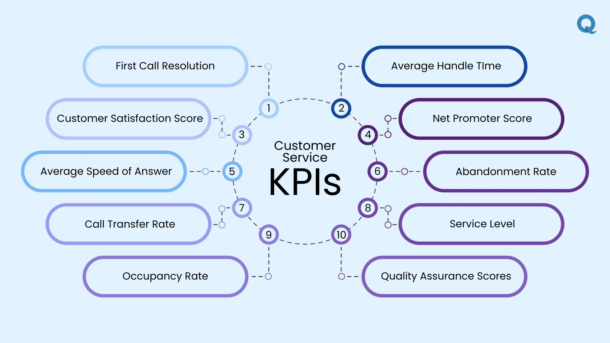 customer service kpi