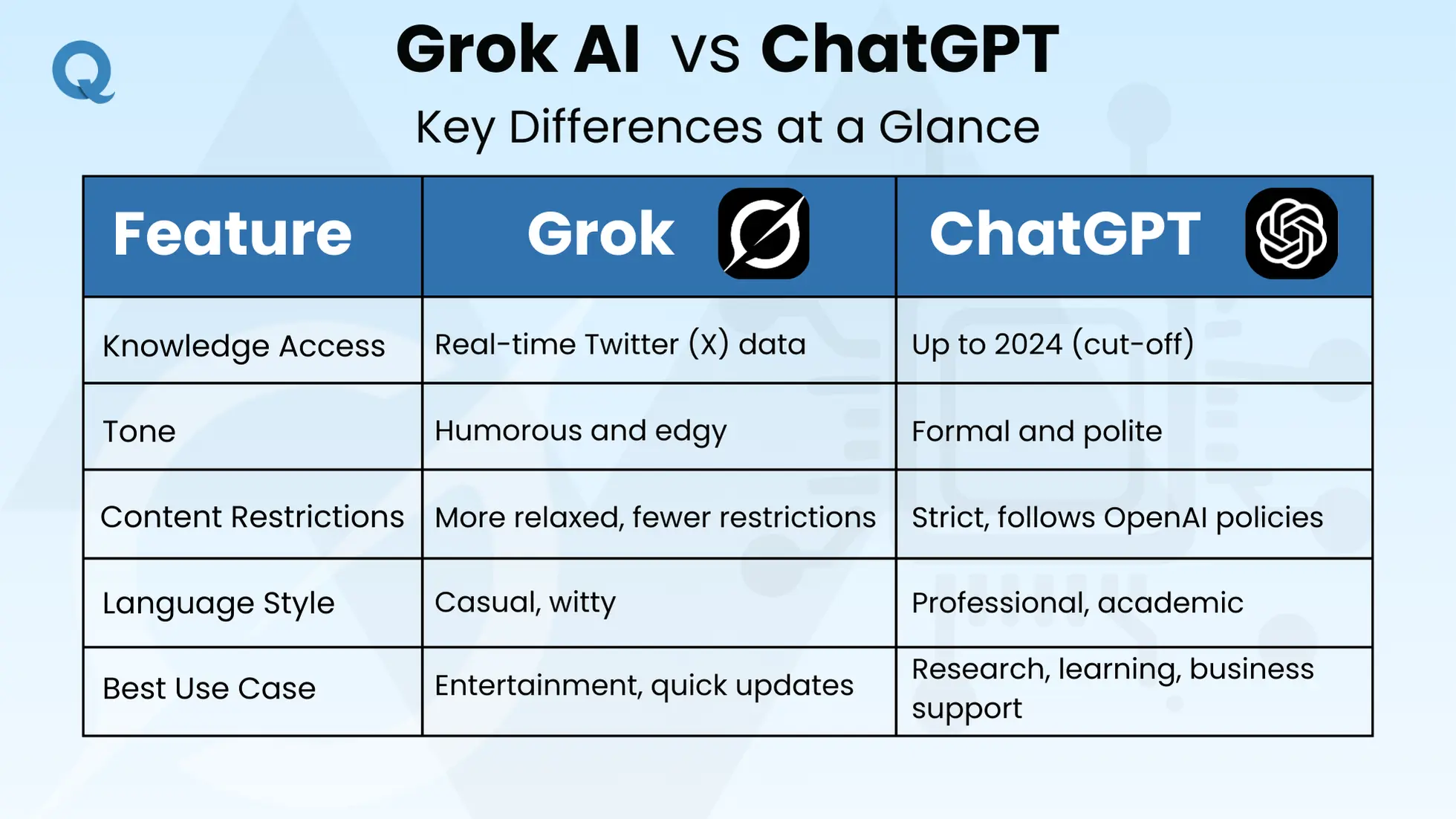 grok-ai-app