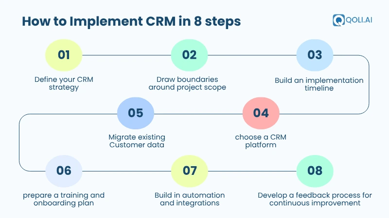 how-to-implement-crm