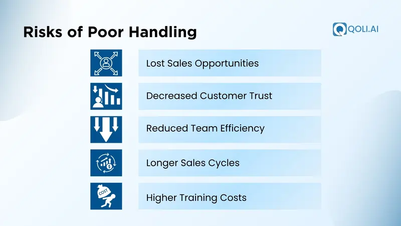 what are the risks of poor call handling